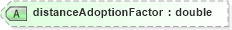 XSD Diagram of distanceAdoptionFactor in schema landxml-1_1_xsd (National Information Exchange Model (NEIM))