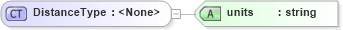 XSD Diagram of DistanceType in schema filter_xsd (National Information Exchange Model (NEIM))