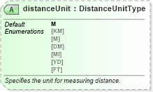 XSD Diagram of distanceUnit in schema ols_xsd (National Information Exchange Model (NEIM))