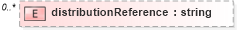 XSD Diagram of distributionReference in schema de_xsd (National Information Exchange Model (NEIM))