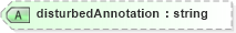 XSD Diagram of disturbedAnnotation in schema landxml-1_1_xsd (National Information Exchange Model (NEIM))