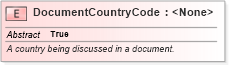 XSD Diagram of DocumentCountryCode in schema niem-core_xsd (National Information Exchange Model (NEIM))