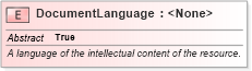 XSD Diagram of DocumentLanguage in schema niem-core_xsd (National Information Exchange Model (NEIM))