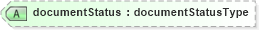 XSD Diagram of documentStatus in schema landxml-1_1_xsd (National Information Exchange Model (NEIM))