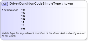 XSD Diagram of DriverConditionCodeSimpleType in schema mmucc_2_xsd (National Information Exchange Model (NEIM))