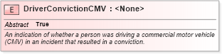 XSD Diagram of DriverConvictionCMV in schema jxdm_xsd (National Information Exchange Model (NEIM))