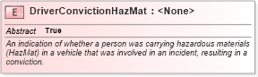 XSD Diagram of DriverConvictionHazMat in schema jxdm_xsd (National Information Exchange Model (NEIM))