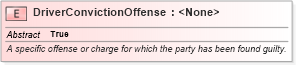 XSD Diagram of DriverConvictionOffense in schema jxdm_xsd (National Information Exchange Model (NEIM))