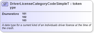 XSD Diagram of DriverLicenseCategoryCodeSimpleType in schema mmucc_2_xsd (National Information Exchange Model (NEIM))