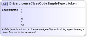 XSD Diagram of DriverLicenseClassCodeSimpleType in schema mmucc_2_xsd (National Information Exchange Model (NEIM))