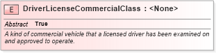 XSD Diagram of DriverLicenseCommercialClass in schema niem-core_xsd (National Information Exchange Model (NEIM))