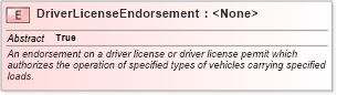 XSD Diagram of DriverLicenseEndorsement in schema niem-core_xsd (National Information Exchange Model (NEIM))