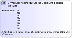 XSD Diagram of DriverLicensePermitStatusCodeSimpleType in schema mmucc_2_xsd (National Information Exchange Model (NEIM))