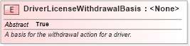 XSD Diagram of DriverLicenseWithdrawalBasis in schema niem-core_xsd (National Information Exchange Model (NEIM))