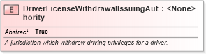 XSD Diagram of DriverLicenseWithdrawalIssuingAuthority in schema niem-core_xsd (National Information Exchange Model (NEIM))