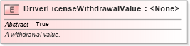 XSD Diagram of DriverLicenseWithdrawalValue in schema niem-core_xsd (National Information Exchange Model (NEIM))