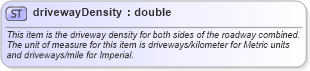 XSD Diagram of drivewayDensity in schema landxml-1_1_xsd (National Information Exchange Model (NEIM))