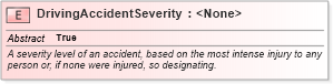 XSD Diagram of DrivingAccidentSeverity in schema jxdm_xsd (National Information Exchange Model (NEIM))