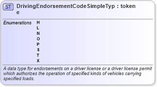 XSD Diagram of DrivingEndorsementCodeSimpleType in schema ansi_d20_xsd (National Information Exchange Model (NEIM))
