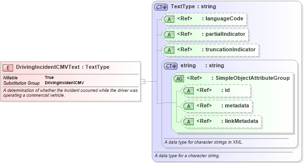 XSD Diagram of DrivingIncidentCMVText in schema jxdm_xsd (National Information Exchange Model (NEIM))
