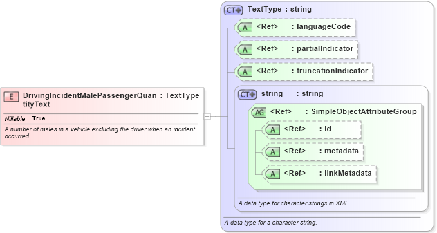 XSD Diagram of DrivingIncidentMalePassengerQuantityText in schema jxdm_xsd (National Information Exchange Model (NEIM))