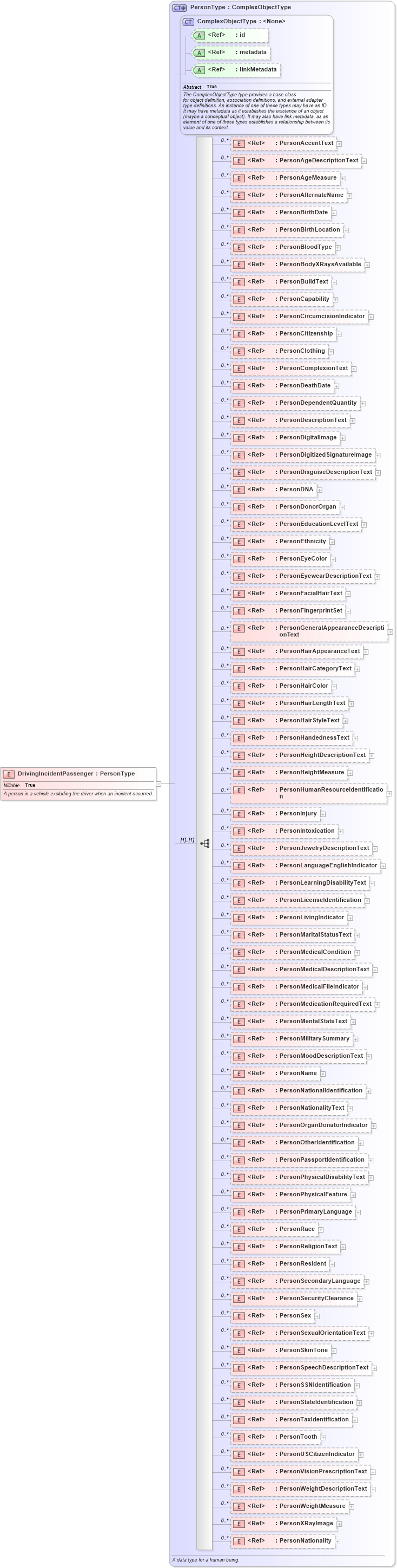 XSD Diagram of DrivingIncidentPassenger in schema jxdm_xsd (National Information Exchange Model (NEIM))