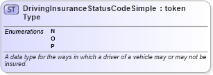 XSD Diagram of DrivingInsuranceStatusCodeSimpleType in schema ansi_d20_xsd (National Information Exchange Model (NEIM))