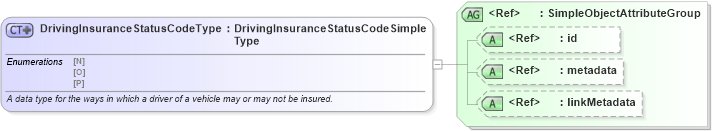 XSD Diagram of DrivingInsuranceStatusCodeType in schema ansi_d20_xsd (National Information Exchange Model (NEIM))