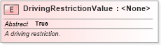 XSD Diagram of DrivingRestrictionValue in schema niem-core_xsd (National Information Exchange Model (NEIM))
