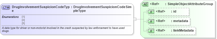 XSD Diagram of DrugInvolvementSuspicionCodeType in schema mmucc_2_xsd (National Information Exchange Model (NEIM))