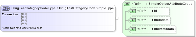 XSD Diagram of DrugTestCategoryCodeType in schema mmucc_2_xsd (National Information Exchange Model (NEIM))