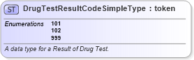 XSD Diagram of DrugTestResultCodeSimpleType in schema mmucc_2_xsd (National Information Exchange Model (NEIM))
