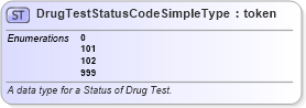 XSD Diagram of DrugTestStatusCodeSimpleType in schema mmucc_2_xsd (National Information Exchange Model (NEIM))