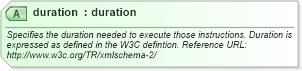 XSD Diagram of duration in schema ols_xsd (National Information Exchange Model (NEIM))