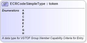 XSD Diagram of ECRCodeSimpleType in schema fbi_xsd (National Information Exchange Model (NEIM))