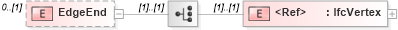 XSD Diagram of EdgeEnd in schema ifc2x2_final_xsd (National Information Exchange Model (NEIM))