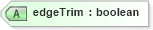XSD Diagram of edgeTrim in schema landxml-1_1_xsd (National Information Exchange Model (NEIM))