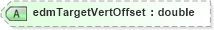 XSD Diagram of edmTargetVertOffset in schema landxml-1_1_xsd (National Information Exchange Model (NEIM))