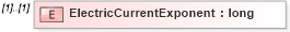 XSD Diagram of ElectricCurrentExponent in schema ifc2x2_final_xsd (National Information Exchange Model (NEIM))