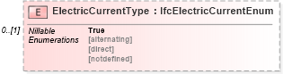 XSD Diagram of ElectricCurrentType in schema ifc2x2_final_xsd (National Information Exchange Model (NEIM))