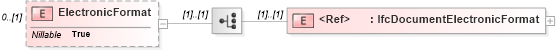 XSD Diagram of ElectronicFormat in schema ifc2x2_final_xsd (National Information Exchange Model (NEIM))