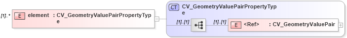 XSD Diagram of element in schema discretecoverage_xsd (National Information Exchange Model (NEIM))