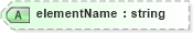 XSD Diagram of elementName in schema landxml-1_1_xsd (National Information Exchange Model (NEIM))