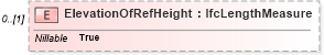 XSD Diagram of ElevationOfRefHeight in schema ifc2x2_final_xsd (National Information Exchange Model (NEIM))