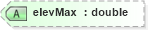 XSD Diagram of elevMax in schema landxml-1_1_xsd (National Information Exchange Model (NEIM))