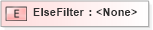 XSD Diagram of ElseFilter in schema sld_xsd (National Information Exchange Model (NEIM))
