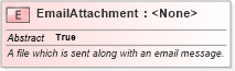 XSD Diagram of EmailAttachment in schema niem-core_xsd (National Information Exchange Model (NEIM))