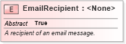 XSD Diagram of EmailRecipient in schema niem-core_xsd (National Information Exchange Model (NEIM))