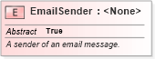 XSD Diagram of EmailSender in schema niem-core_xsd (National Information Exchange Model (NEIM))