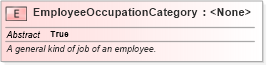 XSD Diagram of EmployeeOccupationCategory in schema niem-core_xsd (National Information Exchange Model (NEIM))